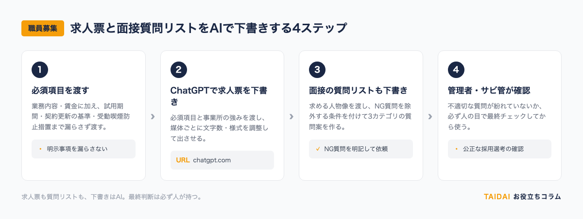 求人票と面接質問リストをAIで下書きする4ステップ