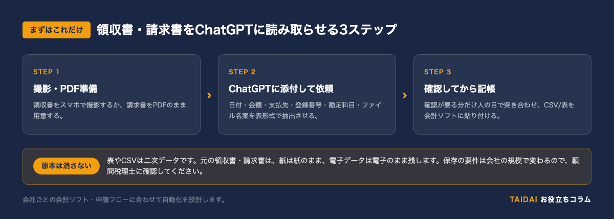 領収書をChatGPTに読み取らせるまでの3ステップ