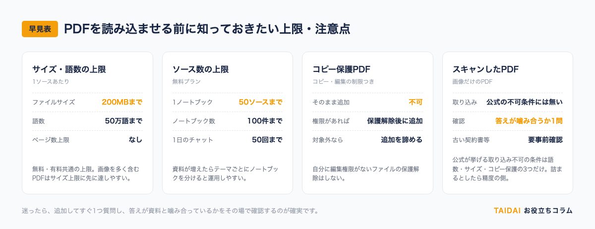 PDFを読み込ませる前に知っておきたい上限・注意点の早見表