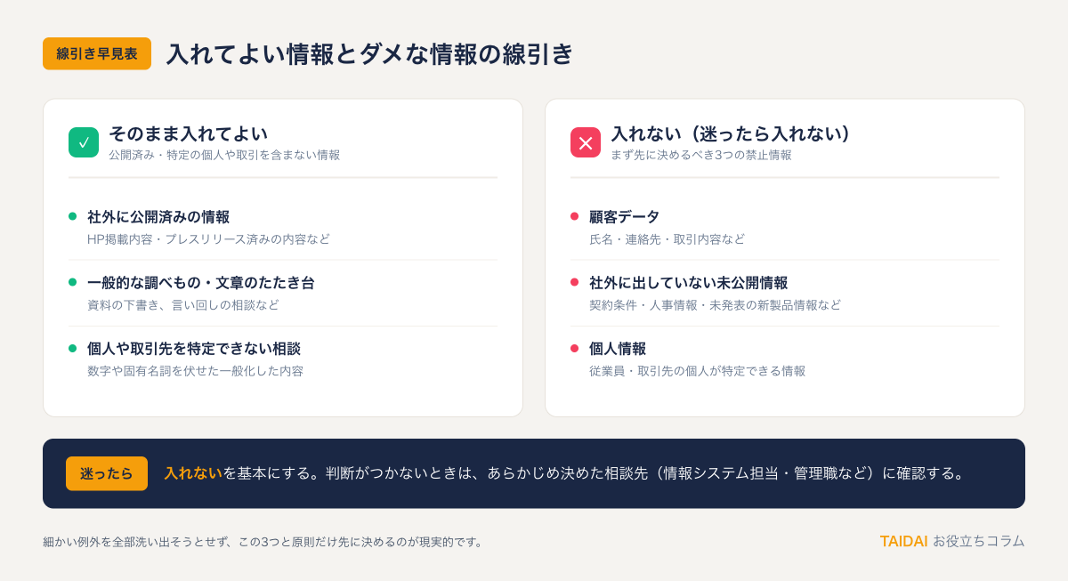 入れてよい情報とダメな情報の線引き早見表